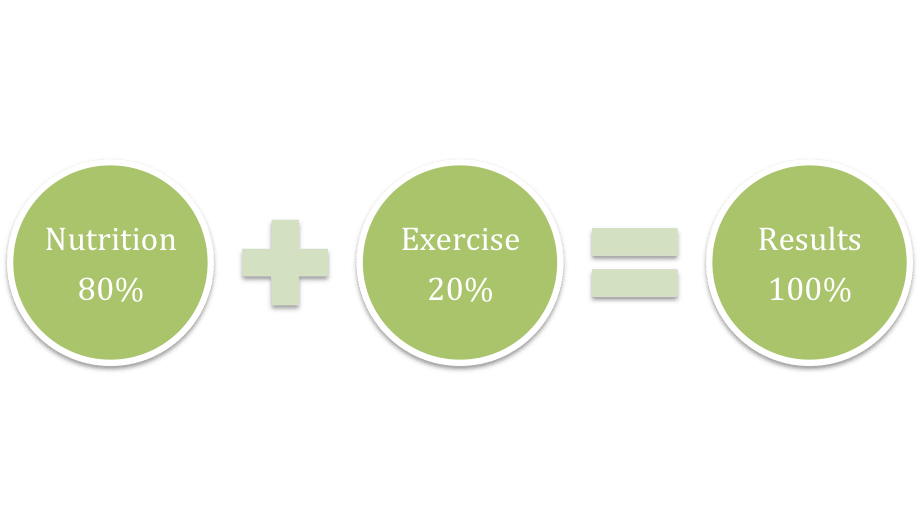 nutrition exercise
